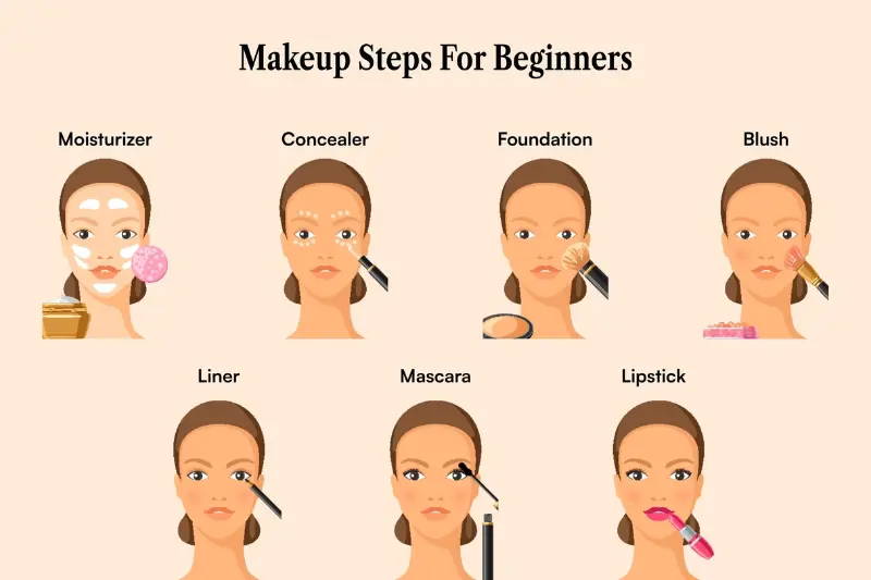 Step-by-Step Makeup Products List
