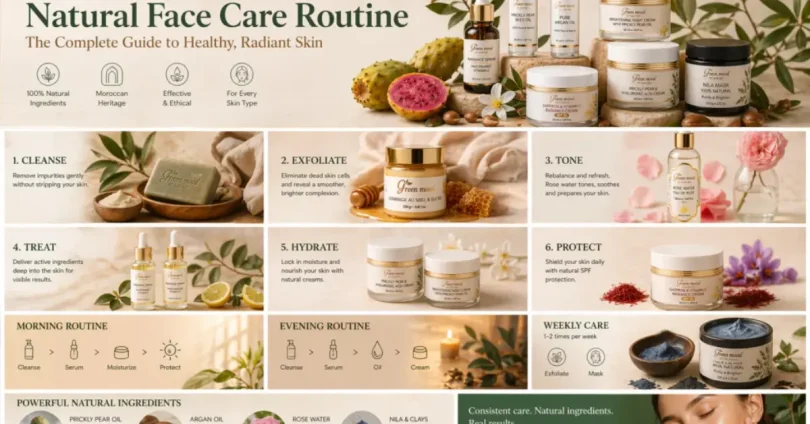 Complete Skincare Guide: Natural Skincare Routine, At-Home Tips and Products for All Skin Types